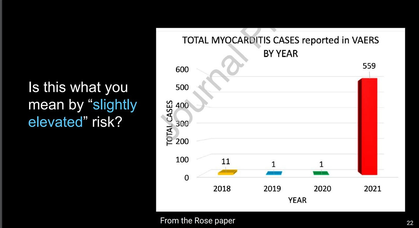 May be an image of text that says 'Is this what you mean by "slightly elevated" risk? TOTAL MYOCARDITIS CASES reported in VAERS BY YEAR 600 urnal 500 FASE 400 300 0I10 200 559 100 11 0 2018 2019 2020 YEAR From the Rose paper 2021 22'