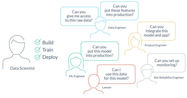 Tecton: Why We Need DevOps for ML Data