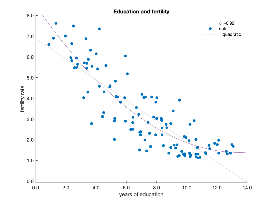 education-fertility.png