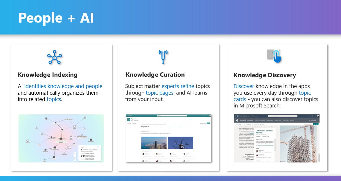 Knowledge indexing uses AI to organize topics. People experts refine, and AI learns. The goal in knowledge discovery in-context to your work, when you need it.