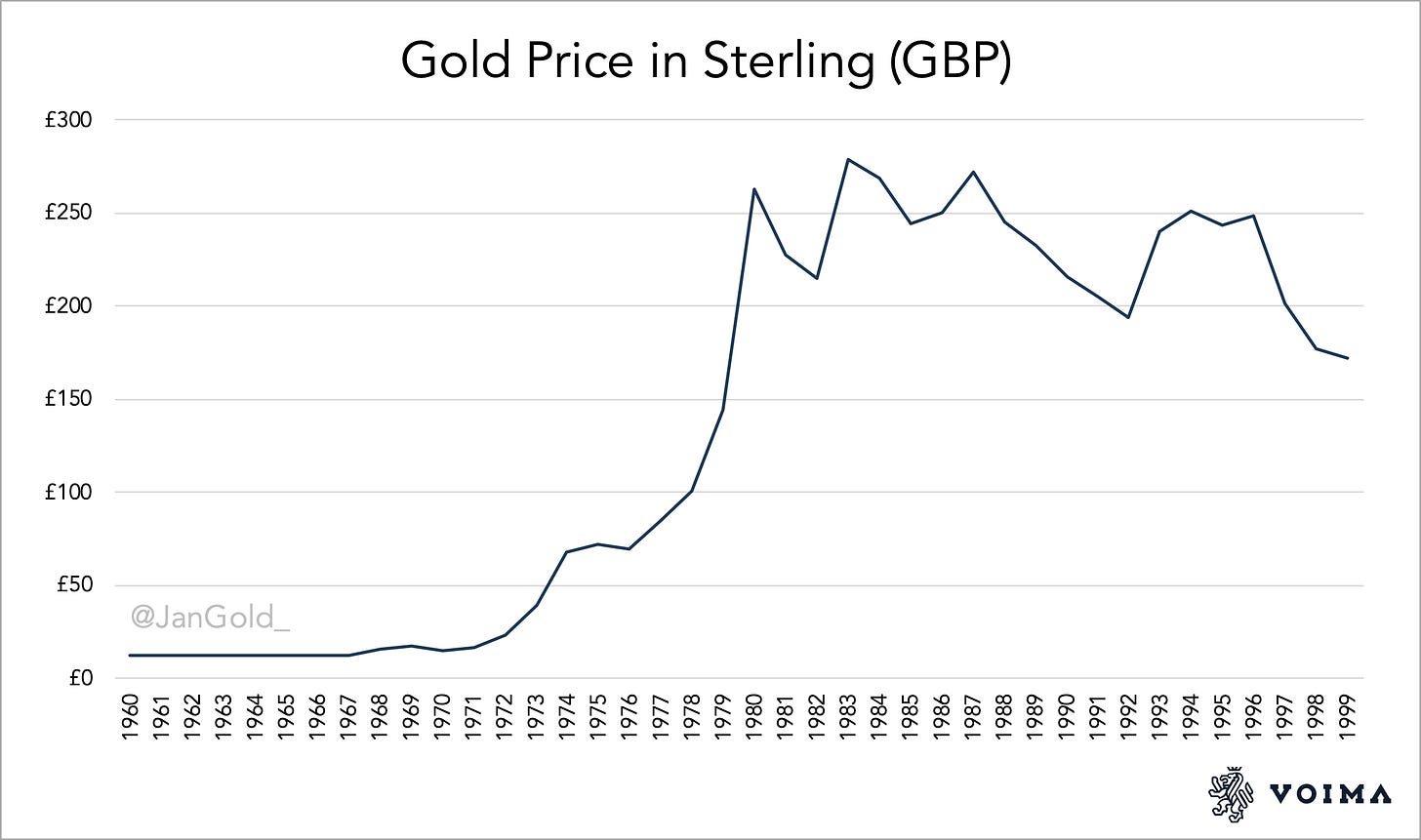 Gold Price In Serling 1960 1999 (1)