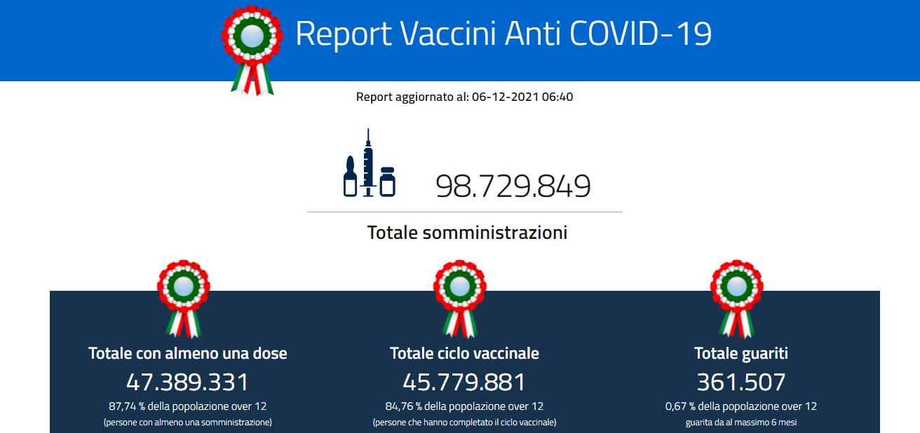 Vaccini in Italia