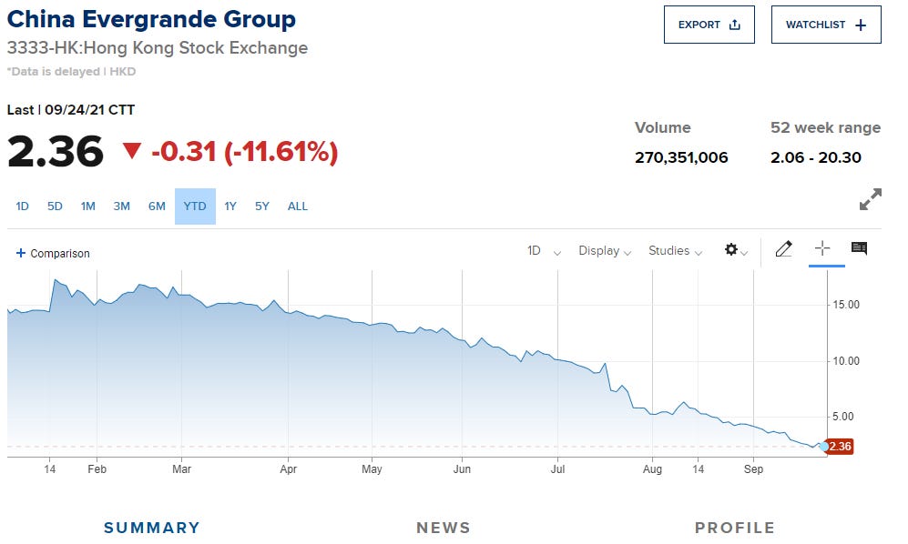 Evergrande stock price as of 9/24