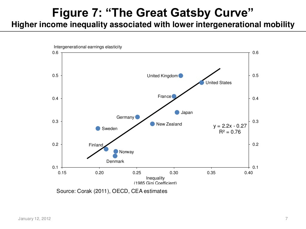 Figure 7: “The Great Gatsby