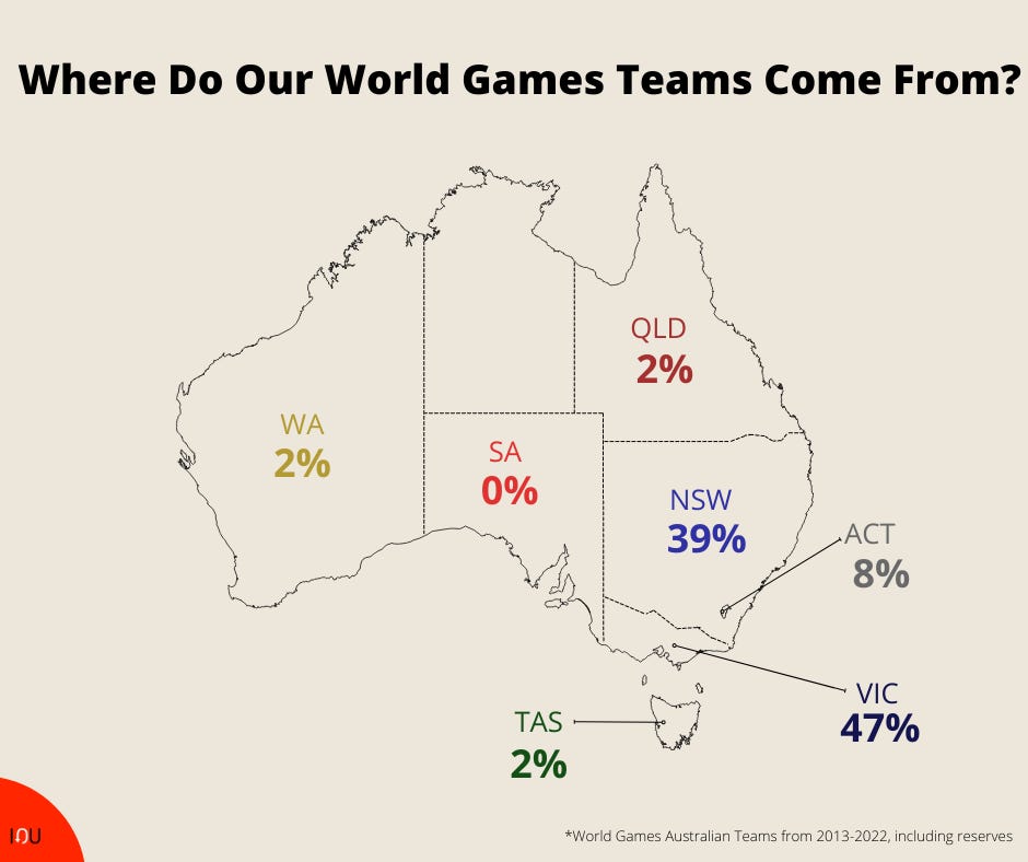 Where Do Australian World Games Teams Come From InsideOut Ultimate Frisbee Crocs