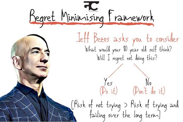 Jeff Bezos&#39; Regret Minimization Framework - by Networkcapital.tv - Network  Capital