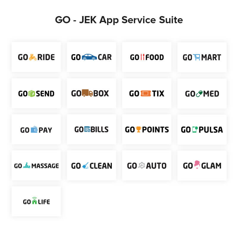 How to Develop an App Like GO - JEK | Read Here