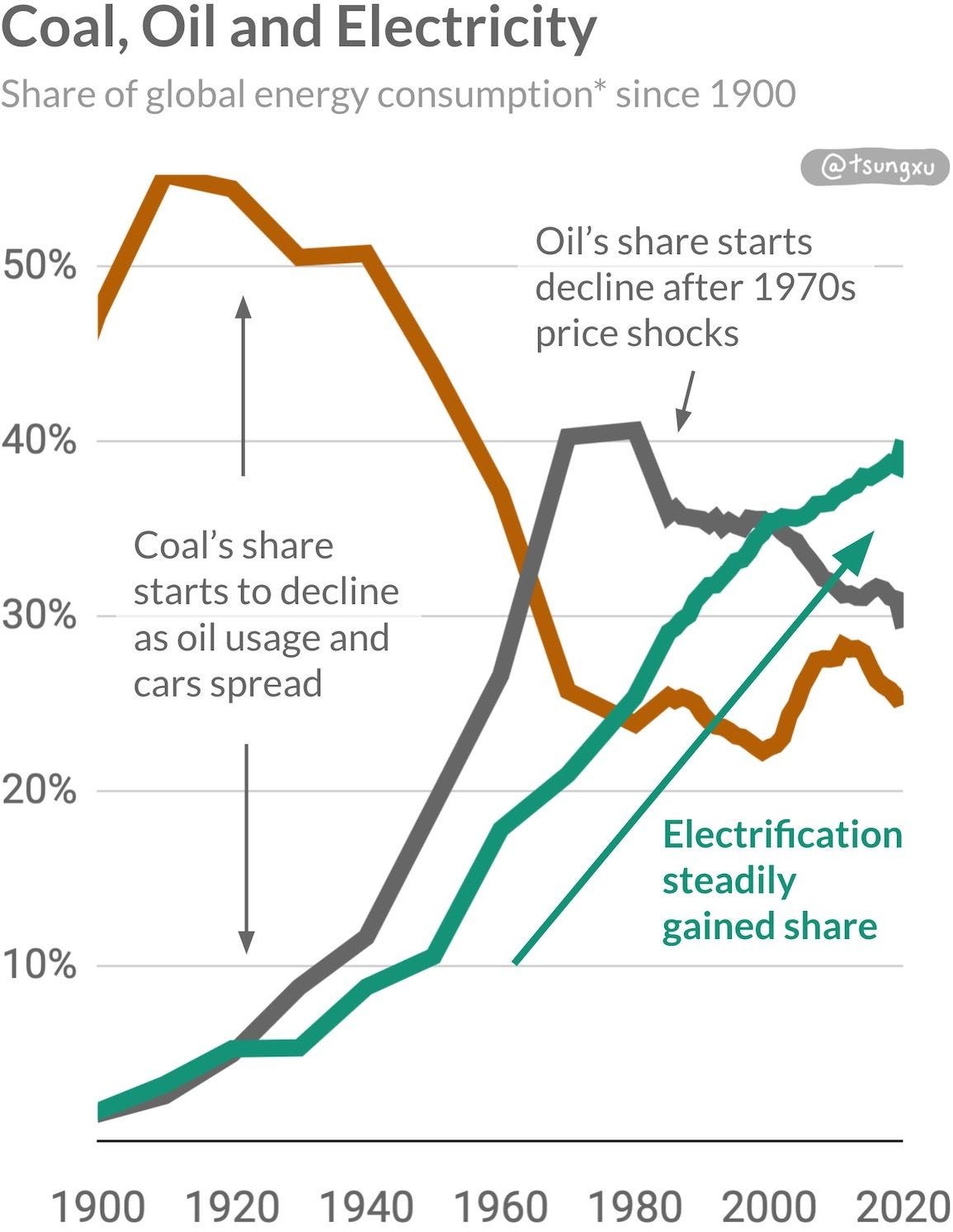 The Clean Energy Transition, A Guide