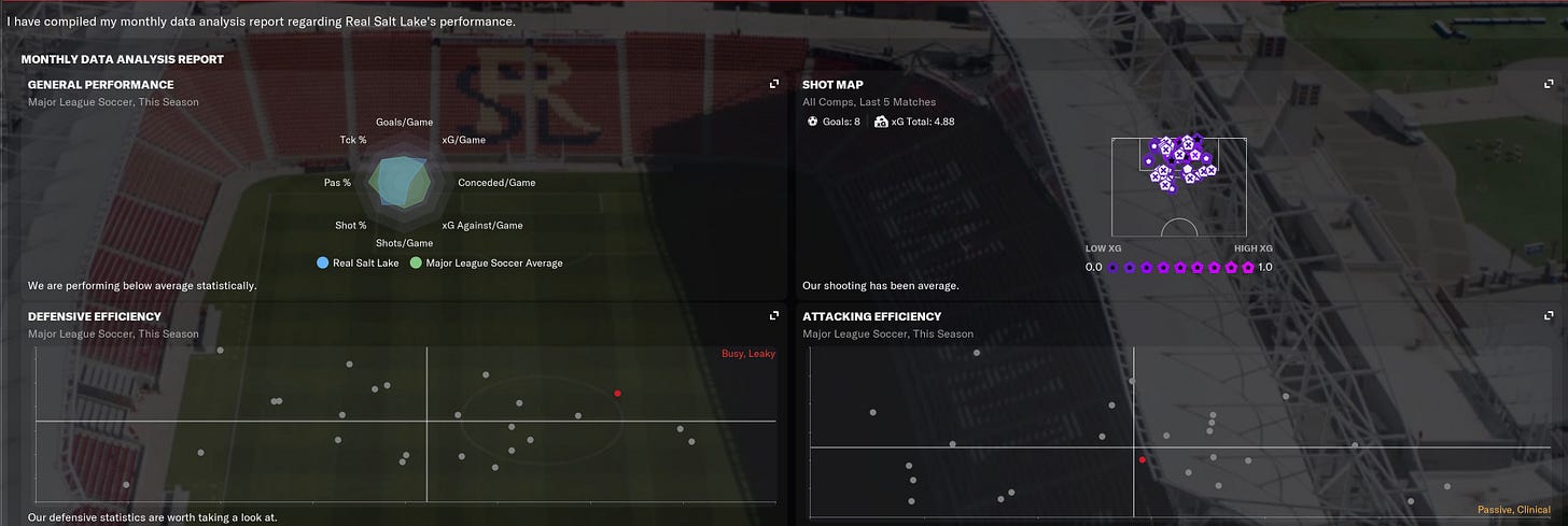 Football Manager 2021 Monthly Performance Report
