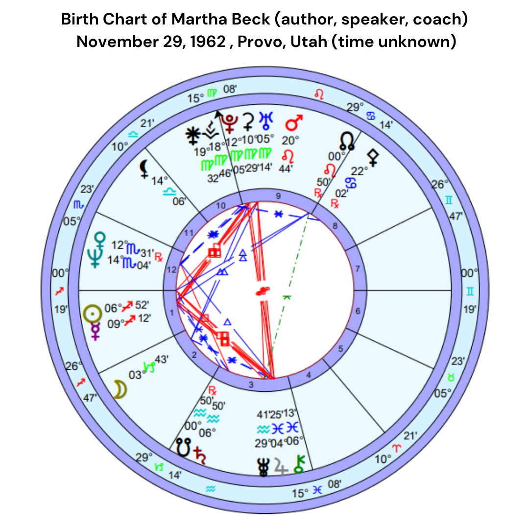 Martha Beck's birth chart.