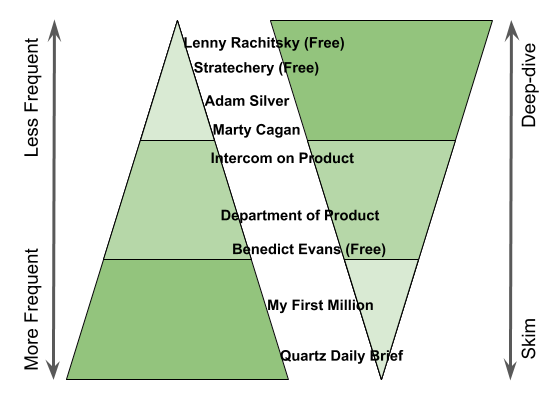 Reflective pyramid visualization of collated news.