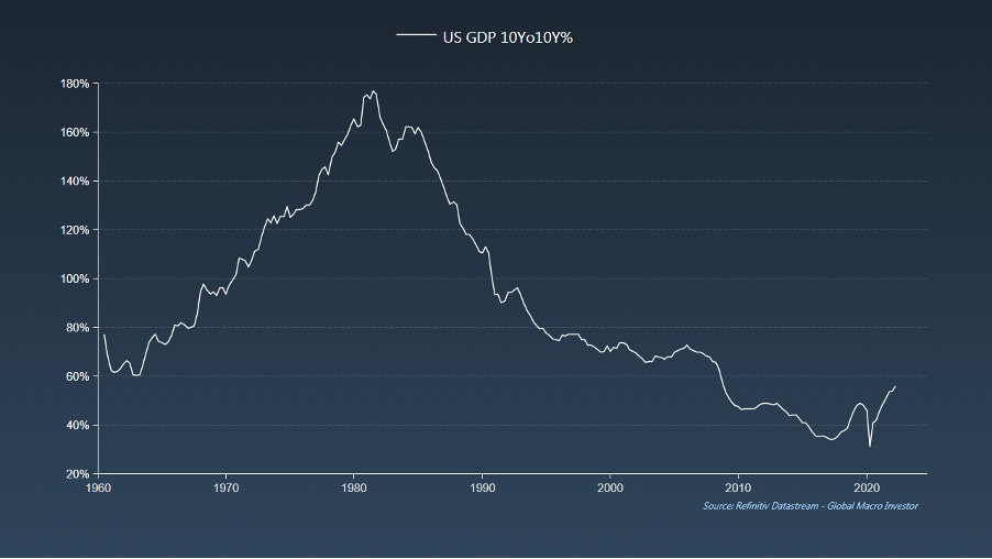 Chart, line chart, histogram

Description automatically generated