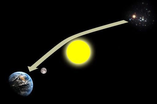 The Eclipse of 1919 - Putting Relativity to the Test