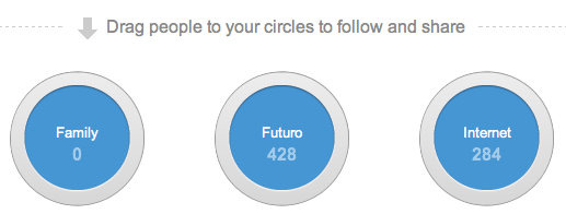 circles en Google Plus