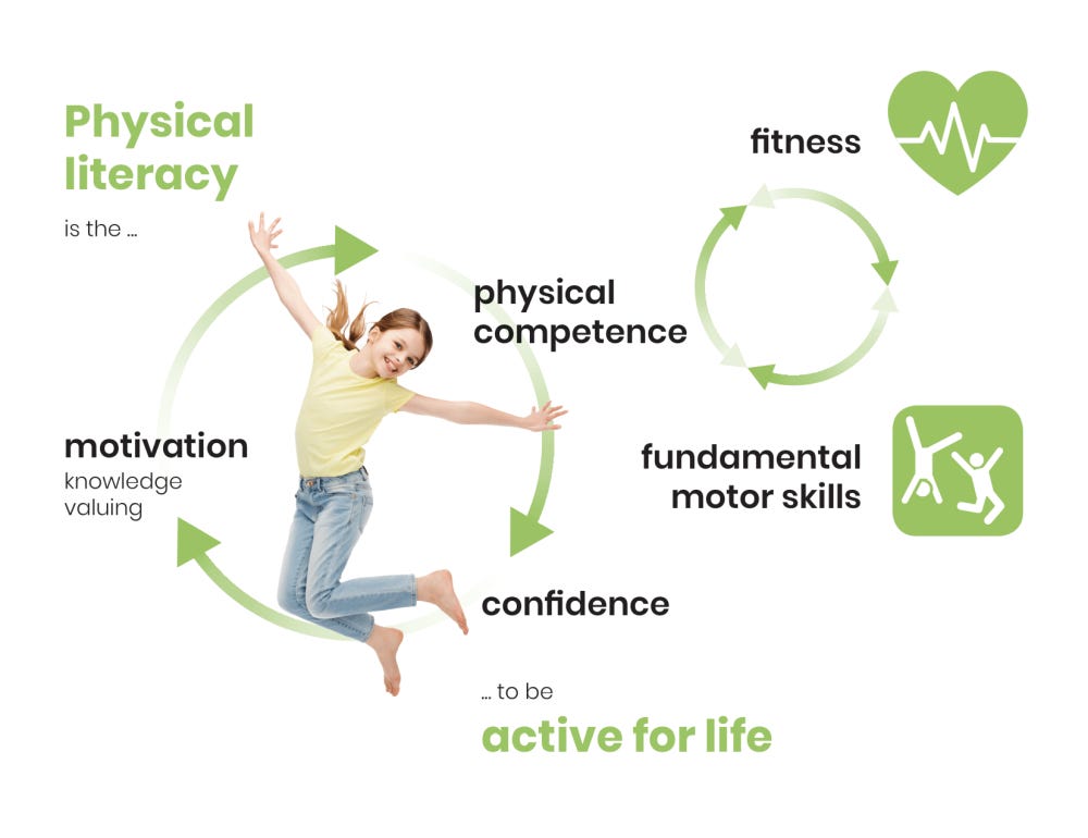 Fitness is the foundation of physical literacy | FitBack