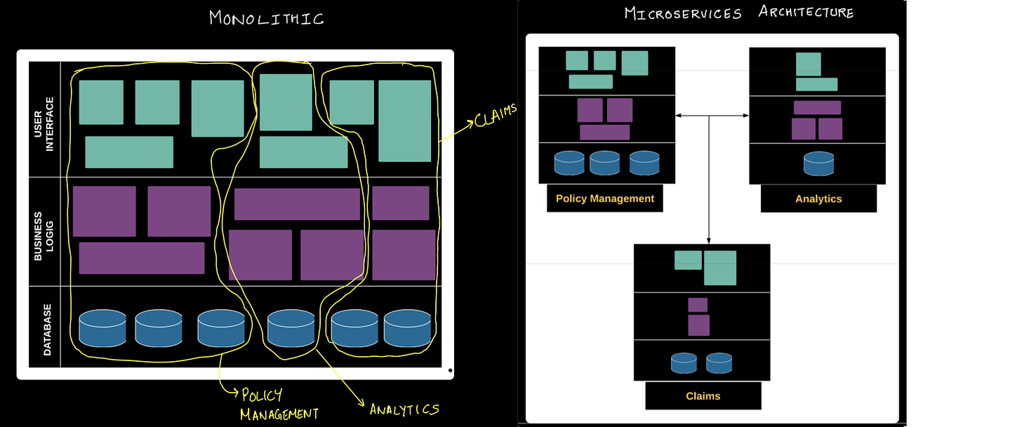 Microservices - a gentle introduction