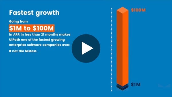 Mastering the ABCs of growth in RPA and AI. UiPath in numbers.
