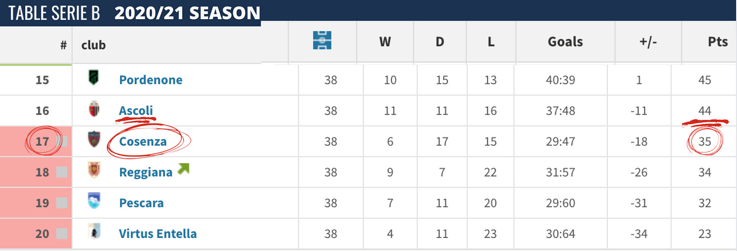 Location of Serie A + Serie B teams in the 2022/23 season : r/seriea