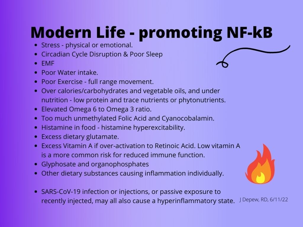 Modern Life - promoting NF-kB.  Stress - physical or emotional. Circadian Cycle Disruption & Poor Sleep EMF Poor Water intake. Poor Exercise - full range movement. Over calories/carbohydrates and vegetable oils, and under nutrition - low protein and trace nutrients or phytonutrients. Elevated Omega 6 to Omega 3 ratio. Too much unmethylated Folic Acid and Cyanocobalamin. Histamine in food - histamine hyperexcitability. Excess dietary glutamate. Excess Vitamin A if over-activation to Retinoic Acid. Low vitamin A is a more common risk for reduced immune function. Glyphosate and organophosphates Other dietary substances causing inflammation individually.  SARS-CoV-19 infection or injections, or passive exposure to recently injected, may all also cause a hyperinflammatory state.