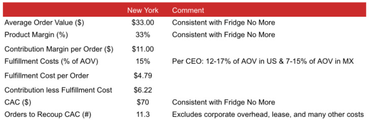 Gulp - Crunchbase Company Profile & Funding