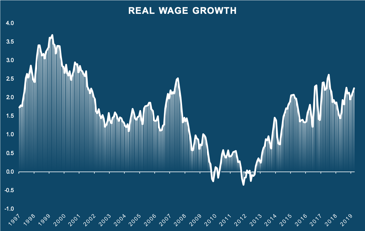 RealWageGrowth.png