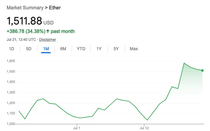 market summary ether graph