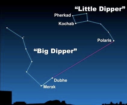 Polaris is the North Star | Brightest Stars | EarthSky