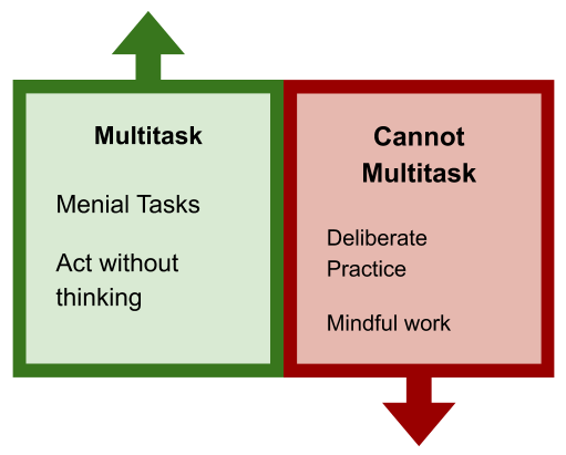  image explaining who can and cannot multitask