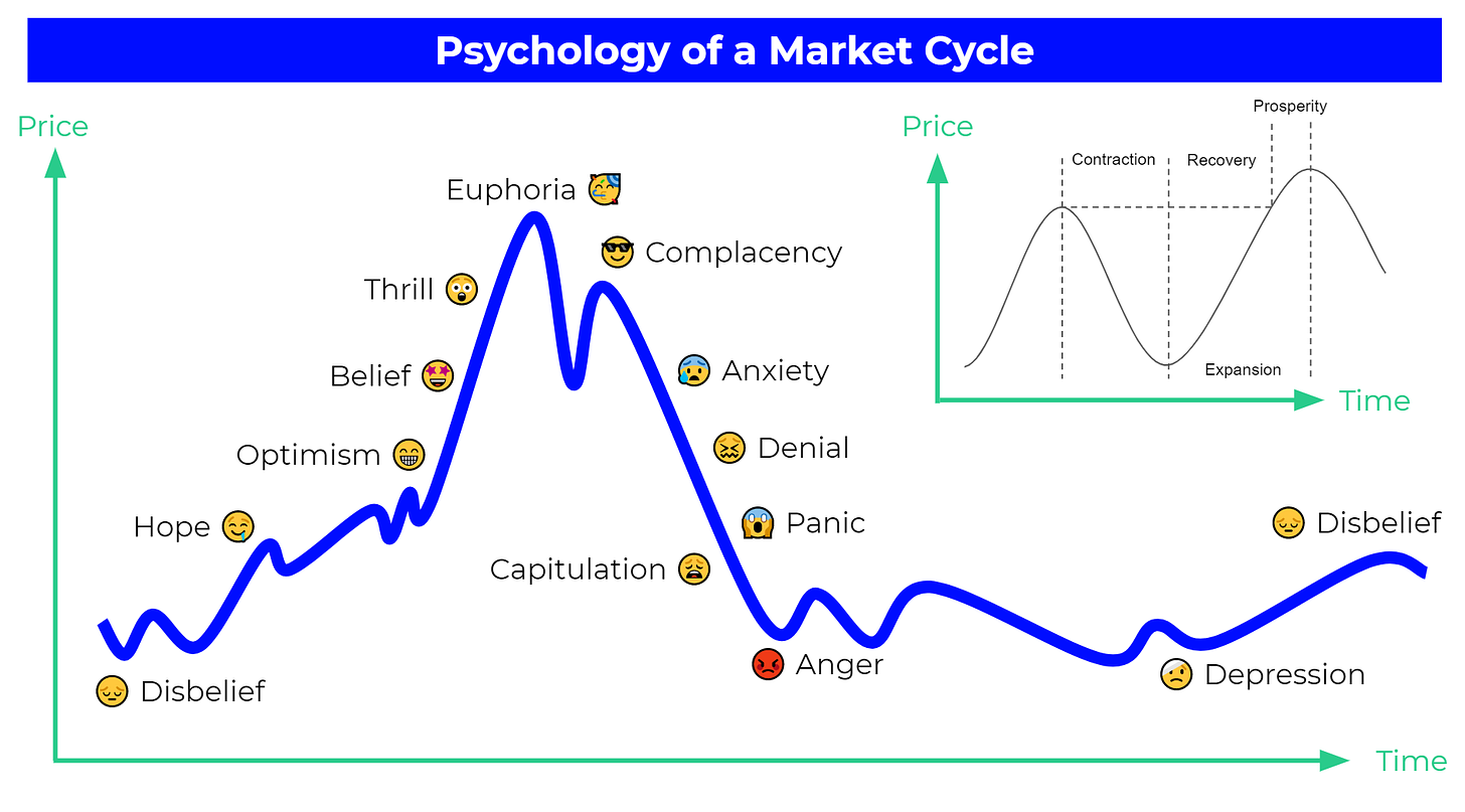 Market Cycles: It doesn't repeat but it rhymes - PatternsWizard