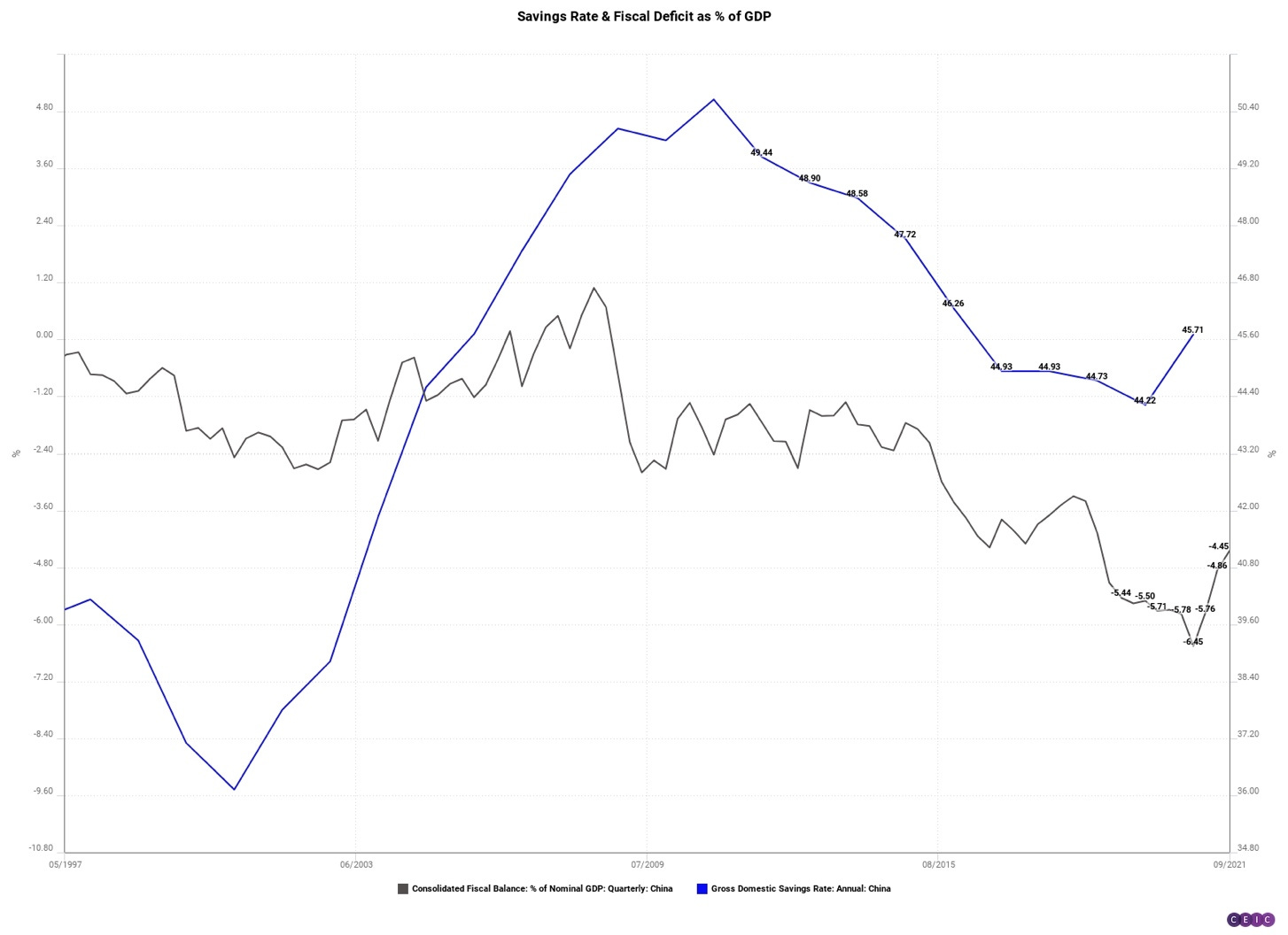 Chart, line chart

Description automatically generated