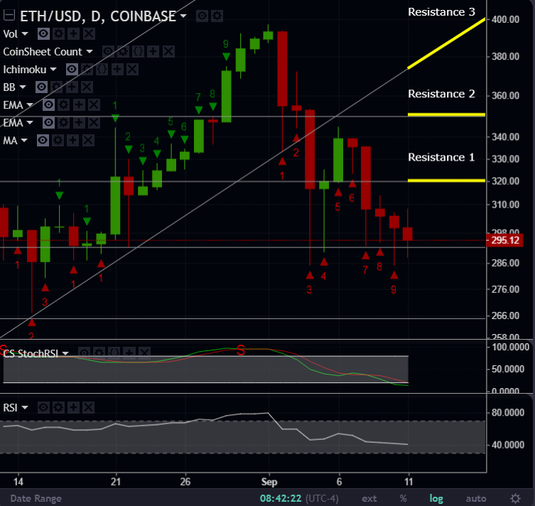 This is a number indicator is used for identifying trends, measuring momentum and spotting areas of price exhaustion. Read more here.