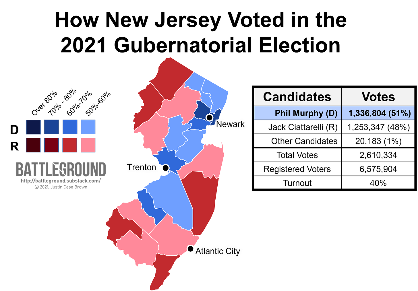 How New Jersey Voted in the 2021 Gubernatorial Election