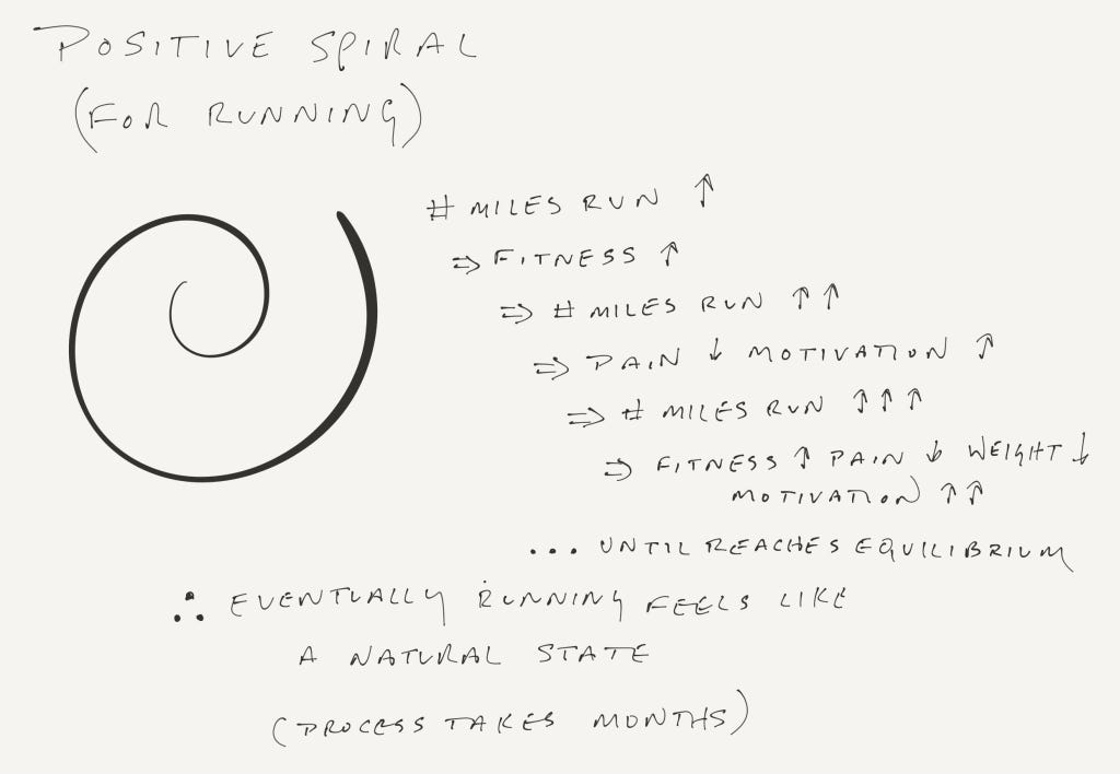 Positive Spiral (for Running)