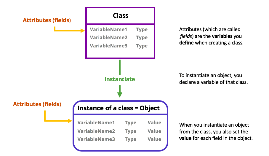 Class and instance attributes. Hello | by Abidi Ghofrane | Medium