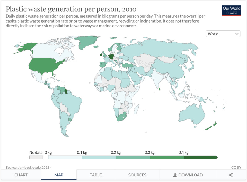 plastic waste generation per person