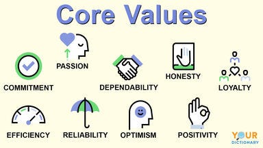 Examples of Core Values: 100 Powerful Principles