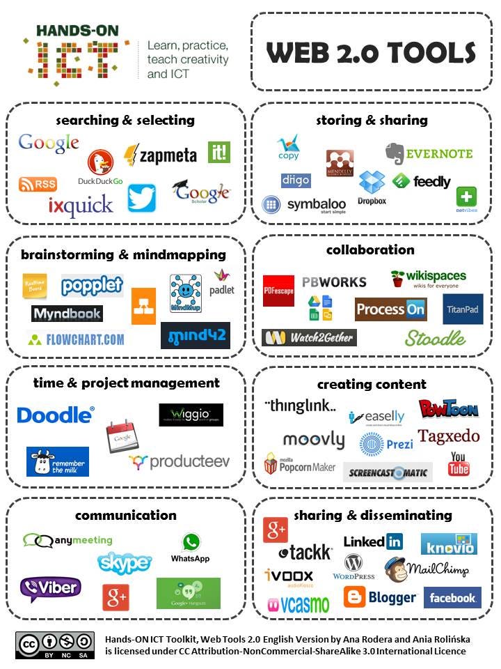 Web 2.0 Tools