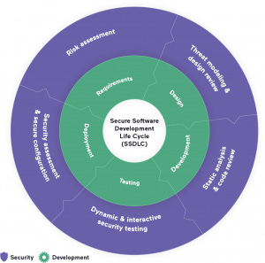 sdlc-mapping