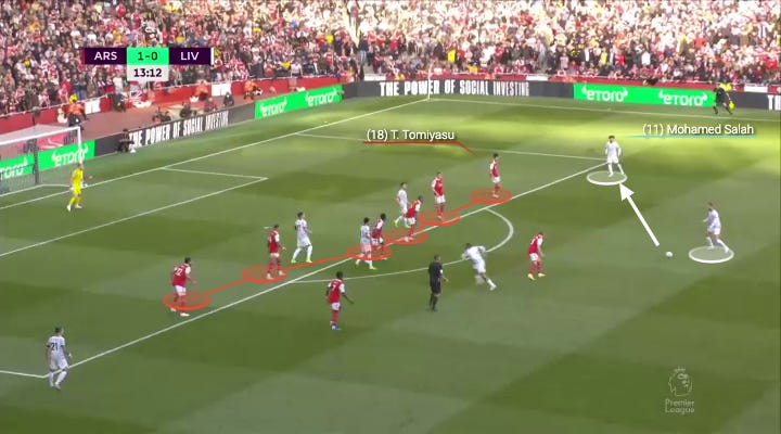 r/Gunners - Edu's BBQ: How Tomiyasu and Xhaka joined forces to pocket Salah and disrupt Liverpool's attack