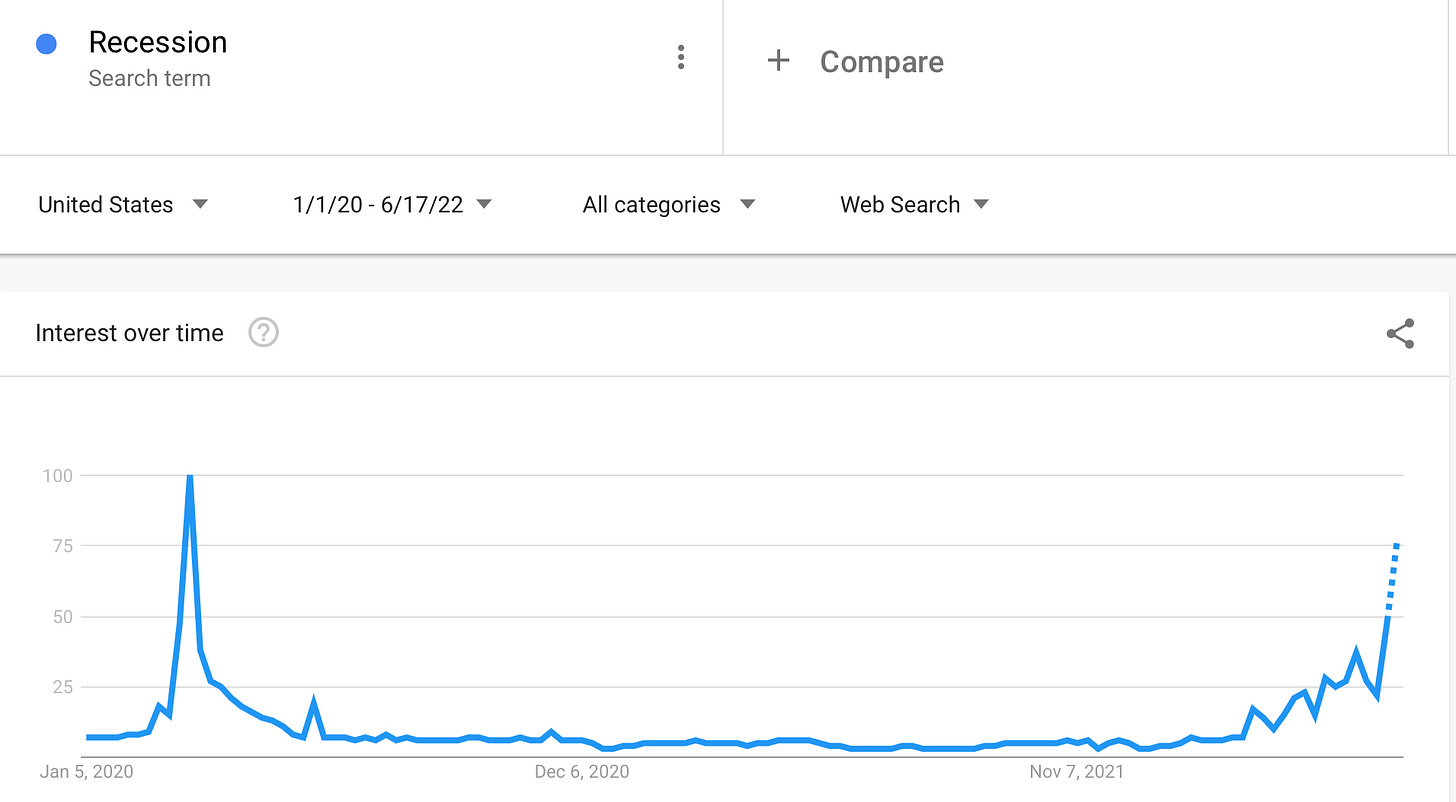 ‘Recession’ keyword search on Google, 2020 through present