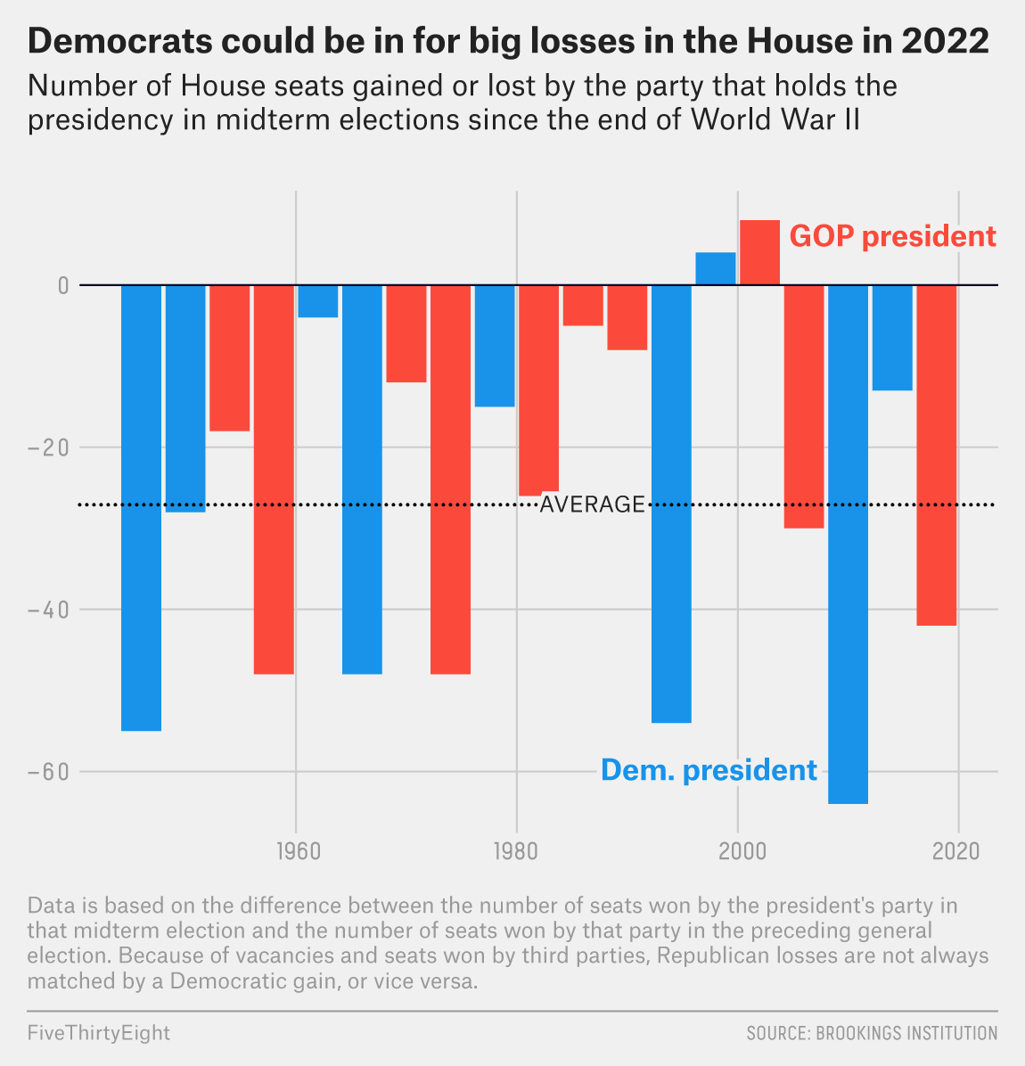 Republicans Are On Track To Take Back The House In 2022 | FiveThirtyEight