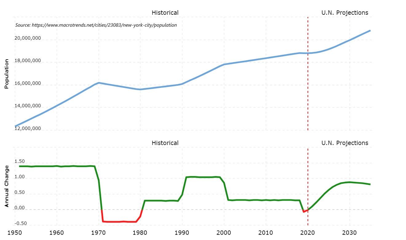 New York City-population-2020-08-17-macrotrends.png