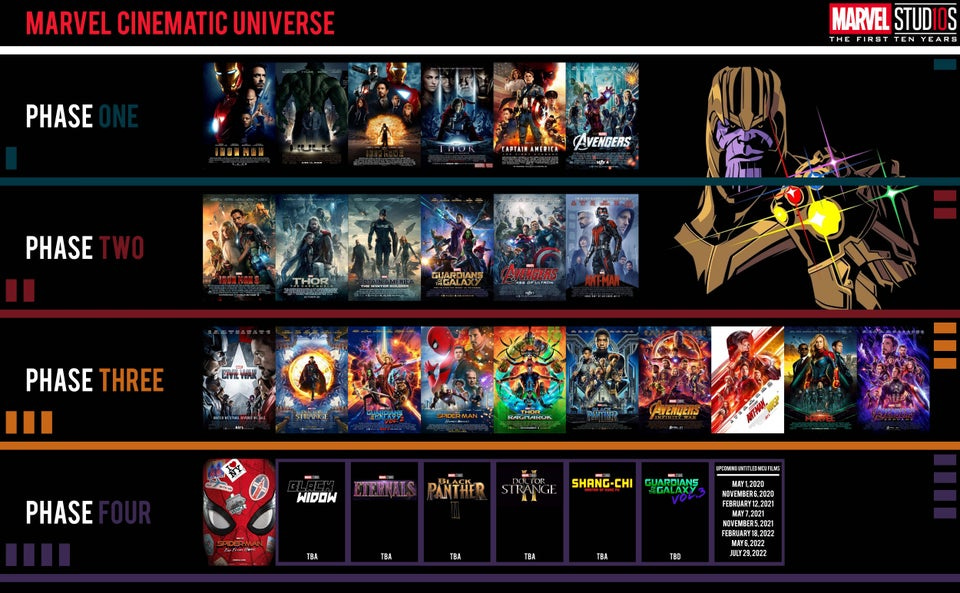 r/marvelstudios - Marvel Cinematic Universe Phase Lineup Chronology