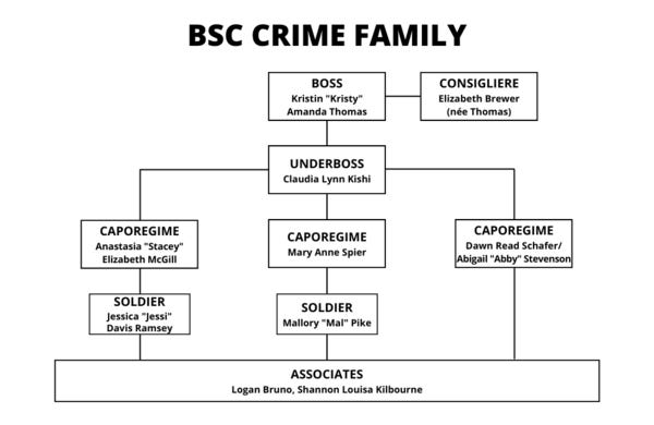 The FBI Builds a Case Against the Baby-Sitters Club Crime Family 