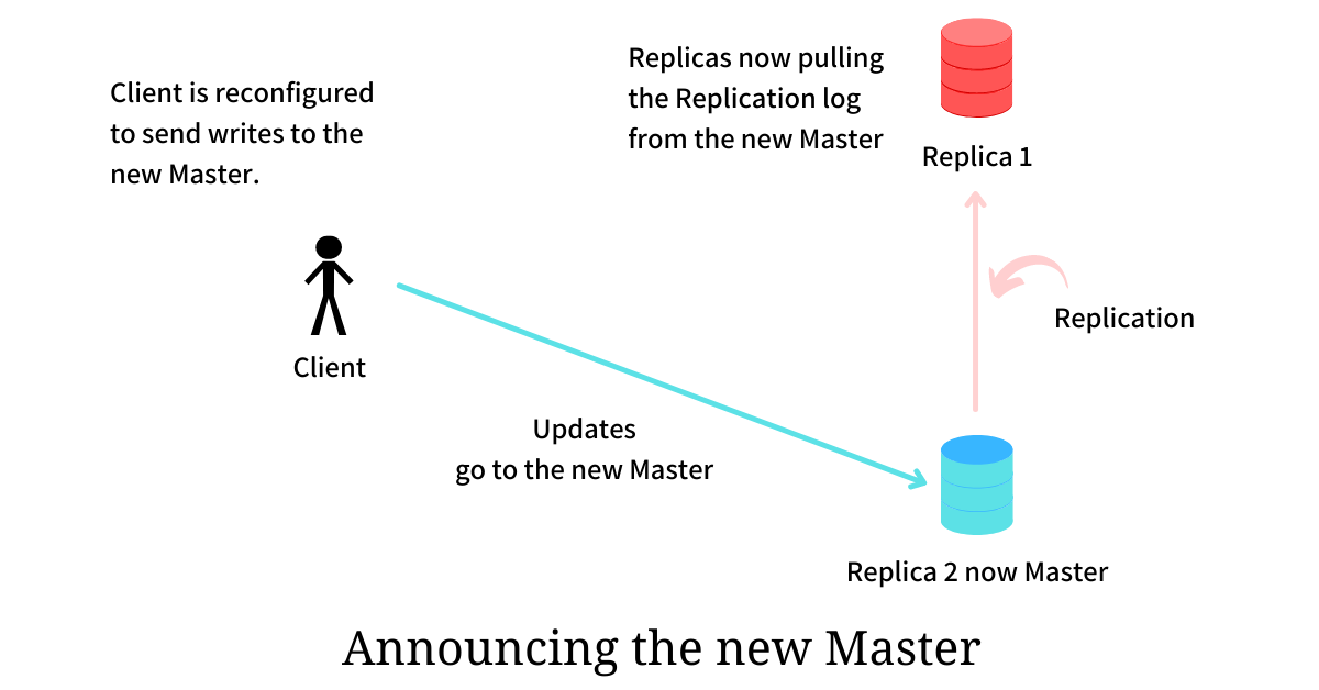 announcing the new master