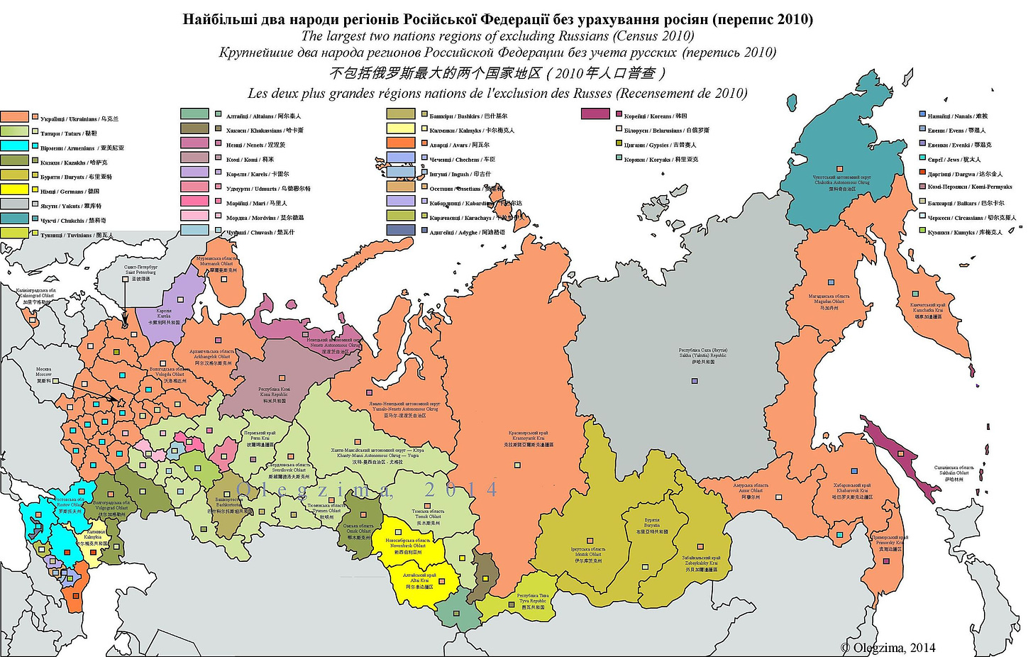The largest two ethnic groups, excluding Russians, in each region (Census 2010)