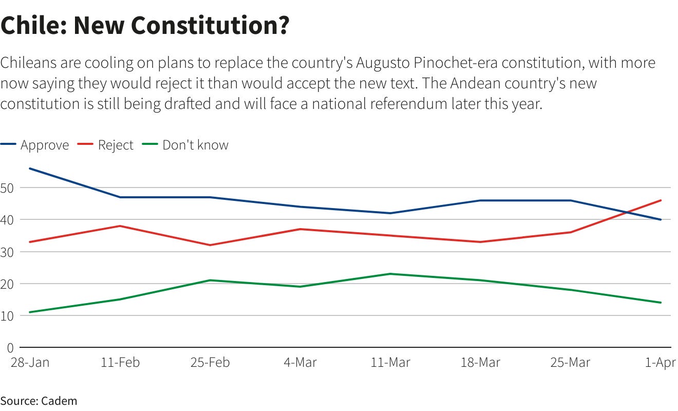 Reuters Graphics