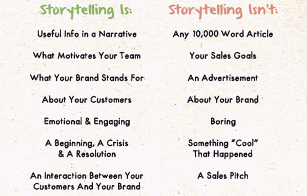 The Ultimate Guide to Storytelling