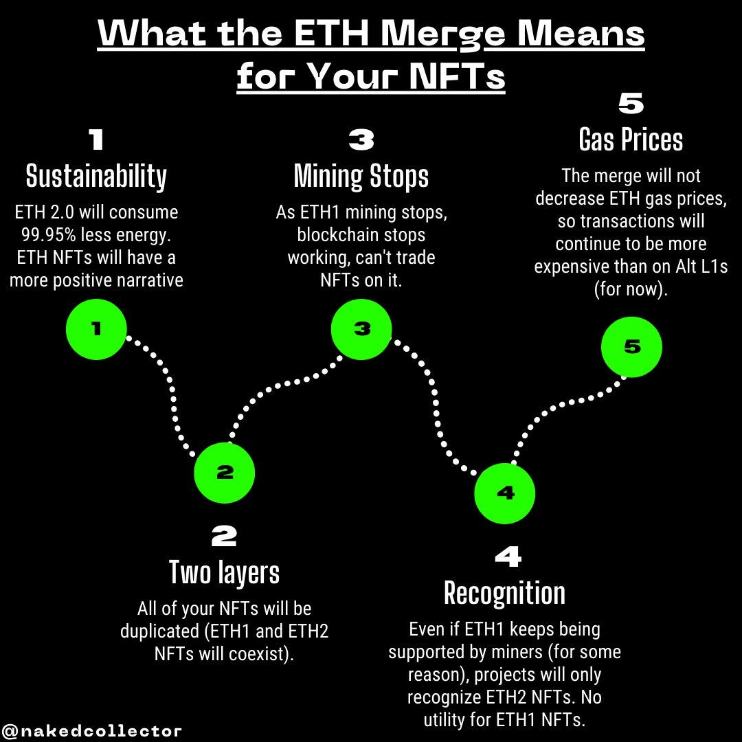 #ETHmerge