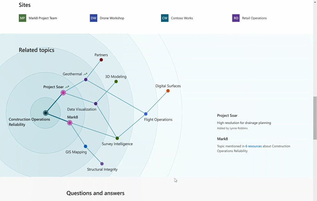 Once you click into a Topic page, you’ll find people, files, sites, and (pictured above) a graph-map of related topics.